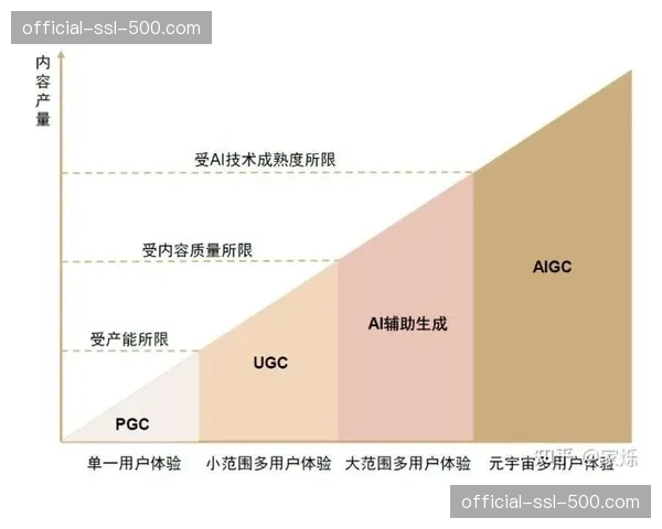 通讯：专访转播技术供应商负责人：详解为西甲开发的AI自动精彩片段生成系统