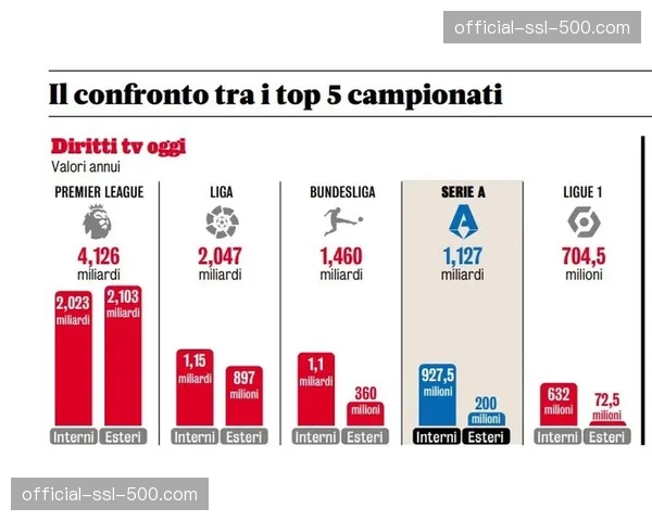 亚马逊获得2027-2032年德国杯独家转播权，金额未披露